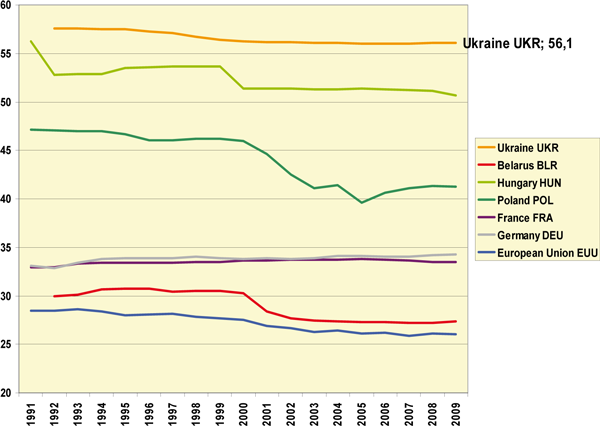 mal-2 Малюнок 2. Частка орних земель у % від загальної