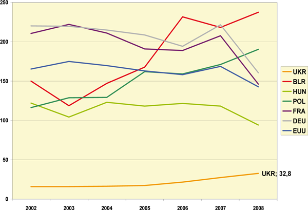 mal-7 Малюнок 7. Внесення мінеральних добрив на 1 га